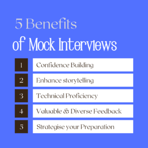 Top 5 benefits of Mock Interview- FAANG Preparation